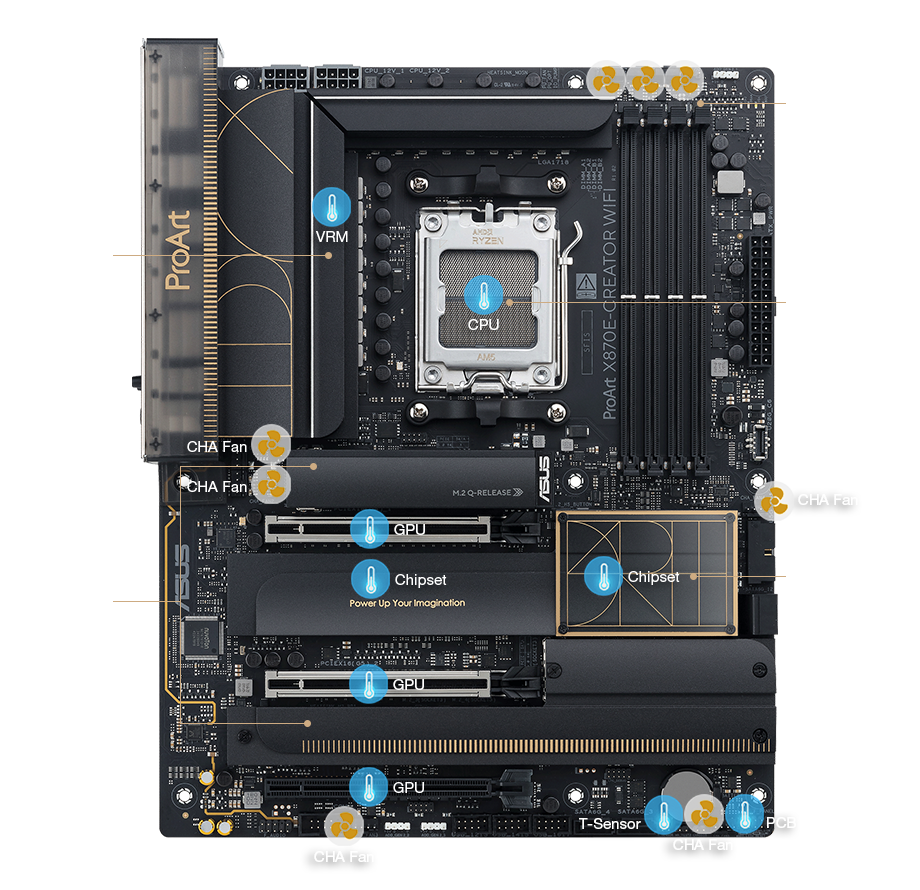 ASUS MB ProArt X870E-CREATOR WIFI X870E AM5 max.192GB DDR5 ATX