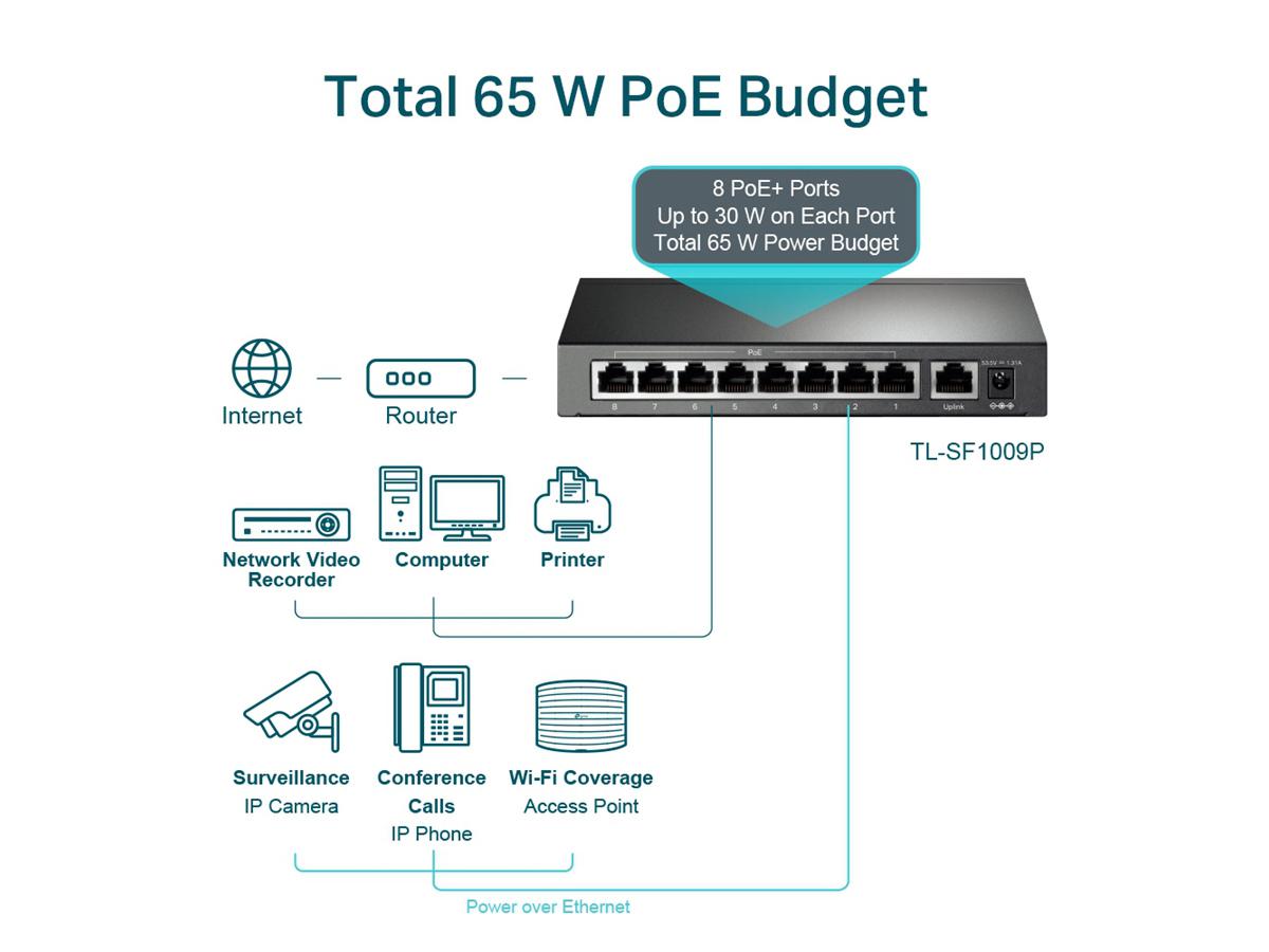 TP-Link Swt Tl-Sf1009p 9-Port Unmanaged Switch with 8 PoE+ Ports Retail TP-Link